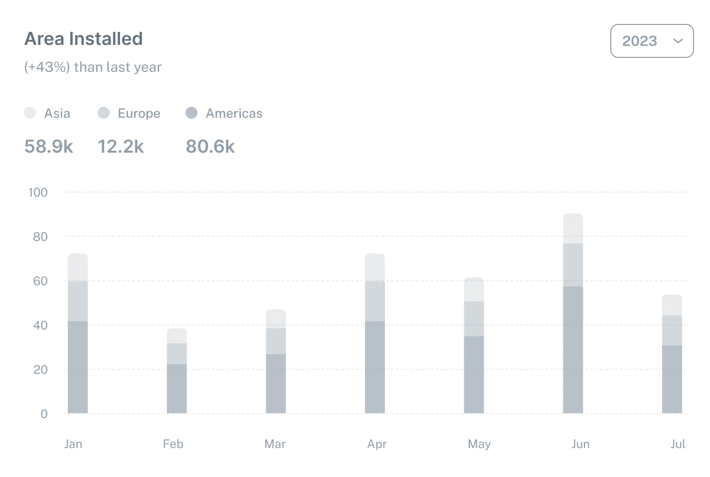 Automatic identification of SaaS competitors.